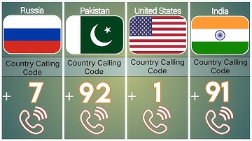 Calling code from different countries  | international phone codes ( part 2 )