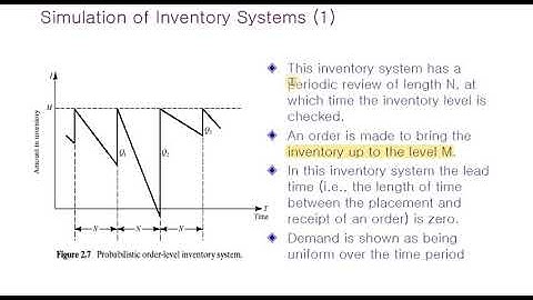 Newspaper Seller Problem