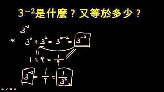 3的－2次方是多少？指數為負的做法