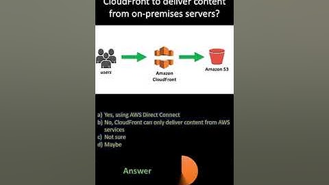 AWS CloudFront |  Can you use Amazon CloudFront to deliver content from on-premises servers?