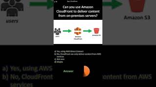 AWS CloudFront |  Can you use Amazon CloudFront to deliver content from on-premises servers?