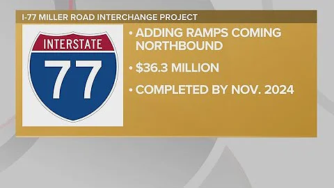 ODOT previews 2023 construction season in Northeast Ohio: The traffic impacts