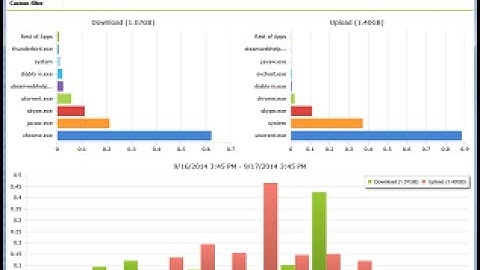 NetLimiter - Full internet bandwidth control over applications and computers