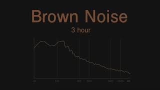 ブラウンノイズ 3時間  -Brown noise 3hour-  for meditation, sleep, study