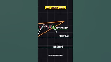 RISING WEDGE PATTERN ( Bearish Pattern ) Ram official Traders