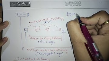 Transport Layer - Process to Process Communication