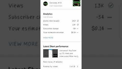 Missing Revenue reporting in YouTube Analytics (Problem Fixed)🦅