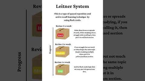 how to study smarter not harder? #music #dream #study #trending #viral #smart