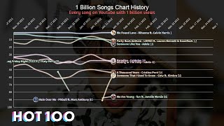 Songs that have a BILLION views on Youtube - US HOT 100 Chart History