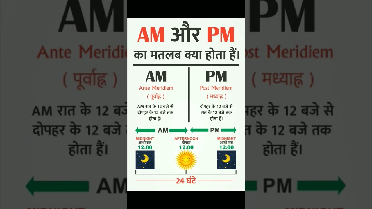 Am Pm ka matlav in hindi pm am ka Full Form am pm in hindi 