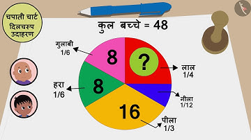 चपाती चार्ट (पाई चार्ट) | Part 2/3 | Chapati chart (Pie Chart) | Hindi | Class 5