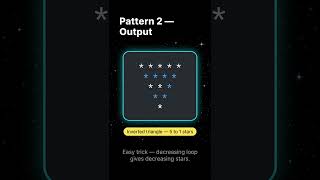 Advanced Patterns in Python 🔥 | Triangle Pyramid Hollow Number Patterns