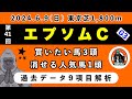【エプソムカップ2024】過去データ9項目解析!!買いたい馬3頭と消せる人気馬1頭について(競馬予想)