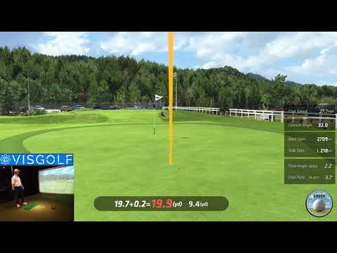 Short Game Challenge Fairways Simulators