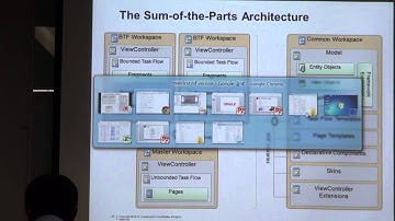 Day03 14 - ADF Application Architecture Patterns