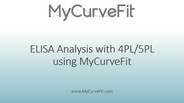 ELISA Analysis with 4PL/5PL using MyCurveFit