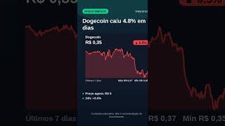 Dogecoin caiu 4.8% em 7 dias #Shorts