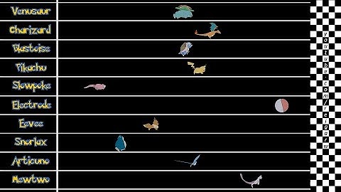 Pokemon Speed Comparison