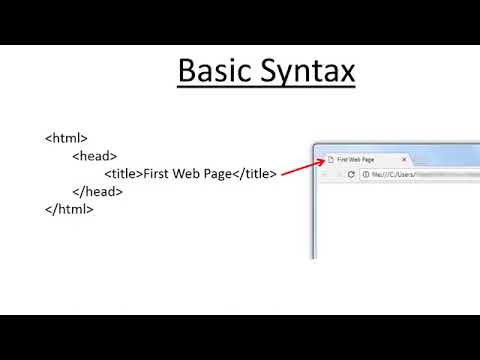 HTML Basic Syntax in Hindi/Urdu