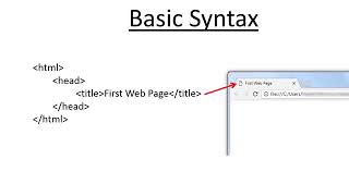 HTML Basic Syntax in Hindi/Urdu