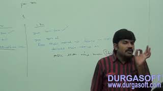 14 Core Java with OCJP SCJP  Language Fundamentals Part 14    main method part 2