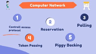 Controlled Access Protocol Reservation Polling Token Passing Piggy Banking | Computer Network