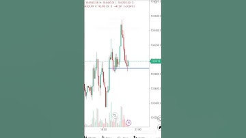 🚀 Bitcoin 5-Minute Scalping Strategy! (High Win Rate) 🔥 #Bitcoin #Crypto #Trading #Shorts