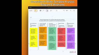 ⭐️ Generative AI Writer, Template Analysis, Diagram &Wireframe