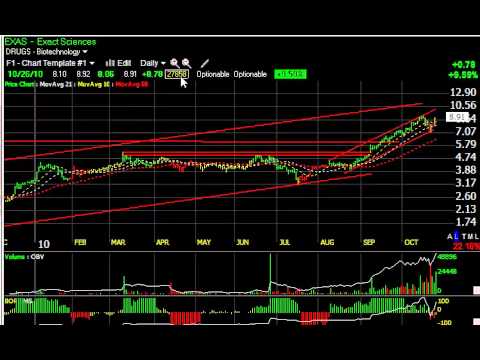 alvr mcp ovti zixi stock charts harry boxer zixi stock chart