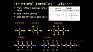 13 02 Formulas and Naming Of Hydrocarbons