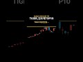 TIGER_반도체TOP10 매수타점 분석 #shorts