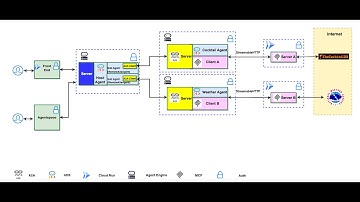 agentspace a2a adk mcp demo