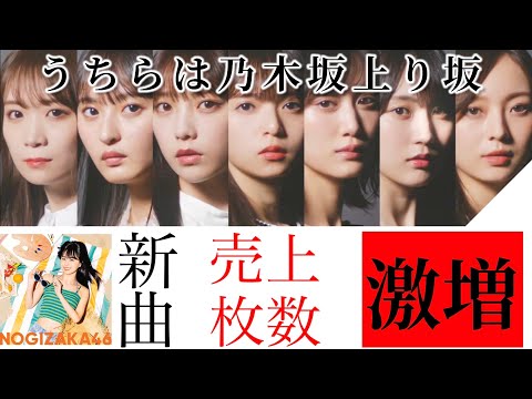 【売上爆増】11年目にして人気急上昇する乃木坂46