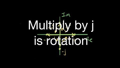 Multiply by j is rotation