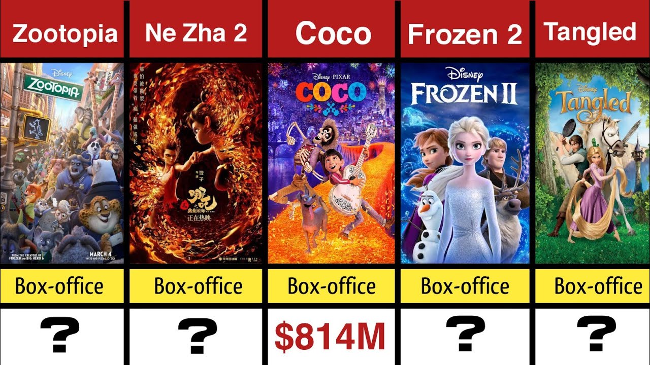 Top 50 Highest Grossing Animated Films of All Time - YouTube
