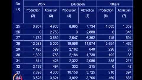 Mod-05 Lec-24 Trip Distribution Analysis Contd.