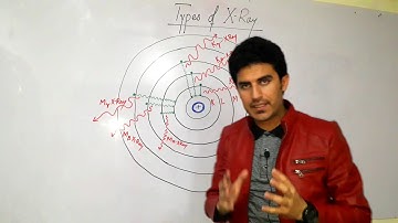 Charactristics Xrays | Types of Xrays | K alpha, K beta, K Gamma Xrays by Dur N Nasar