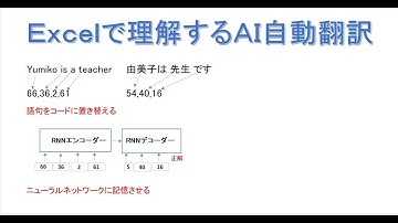 Excelで理解するAI自動翻訳