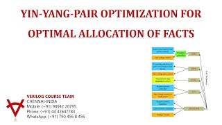YIN YANG PAIR OPTIMIZATION FOR OPTIMAL ALLOCATION OF FACTS