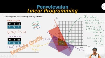 Program Linear (Linear Programming) Metode Grafik untuk Kasus Maksimum dalam Riset Operasional