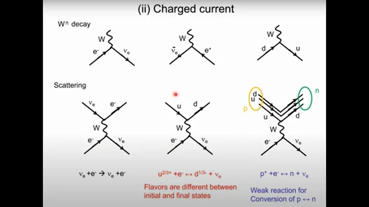 M. Kusakabe - Supernova Neutrino Nucleosynthesis L...