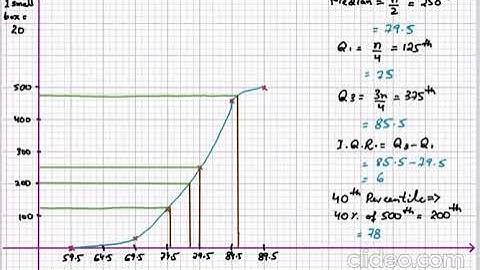 A Level Math 9709 - S1 Representation of Data - Lecture 10 by Sir Ahsan Abdullah Patel - Past Papers
