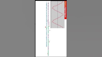 Digital Signals Explained