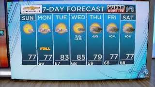 WAVY Weather Morning Update | Sept. 21, 2025