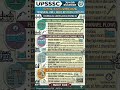#upssscje #civilengineering #oneliner #question #sscje #rrbje #btscje #nhpcje #dsssbje #upexam #upsc