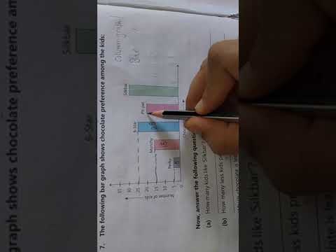Column graph or Bar graph