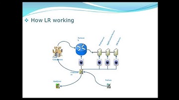 LoadRunner Components introduction (Arabic instructor)