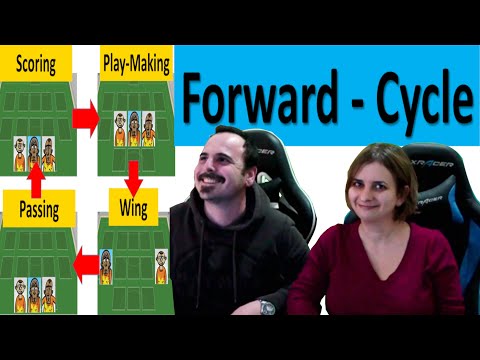 Cycle Training - Basic Forward Cycle #7