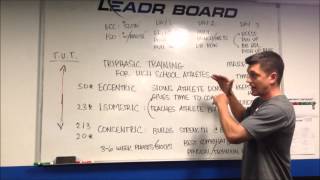 Triphasic Training for High School Athletes