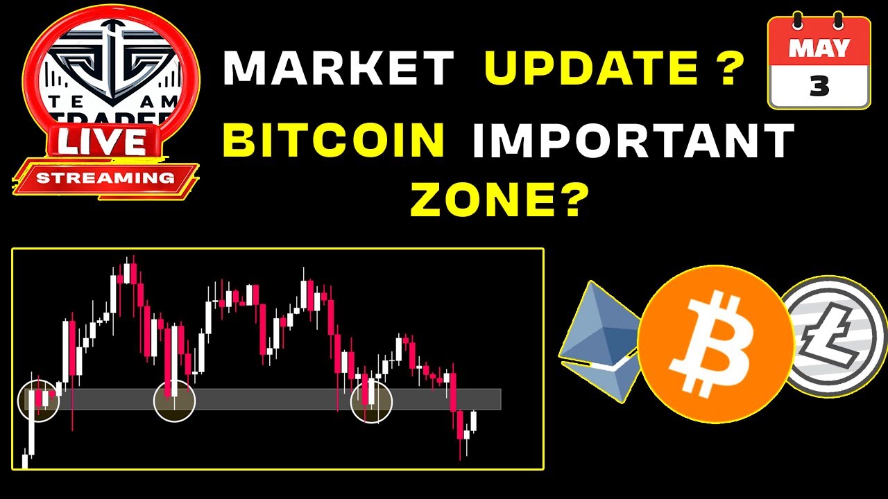 Bitcoin Live Update | Live Binance Signal | Live Analysis - YouTube